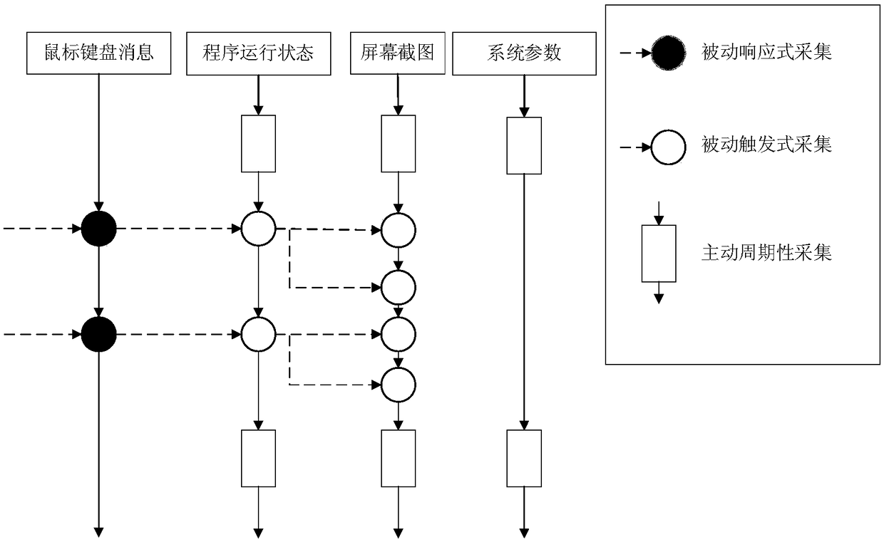 A universal user desktop behavior simulation system and method