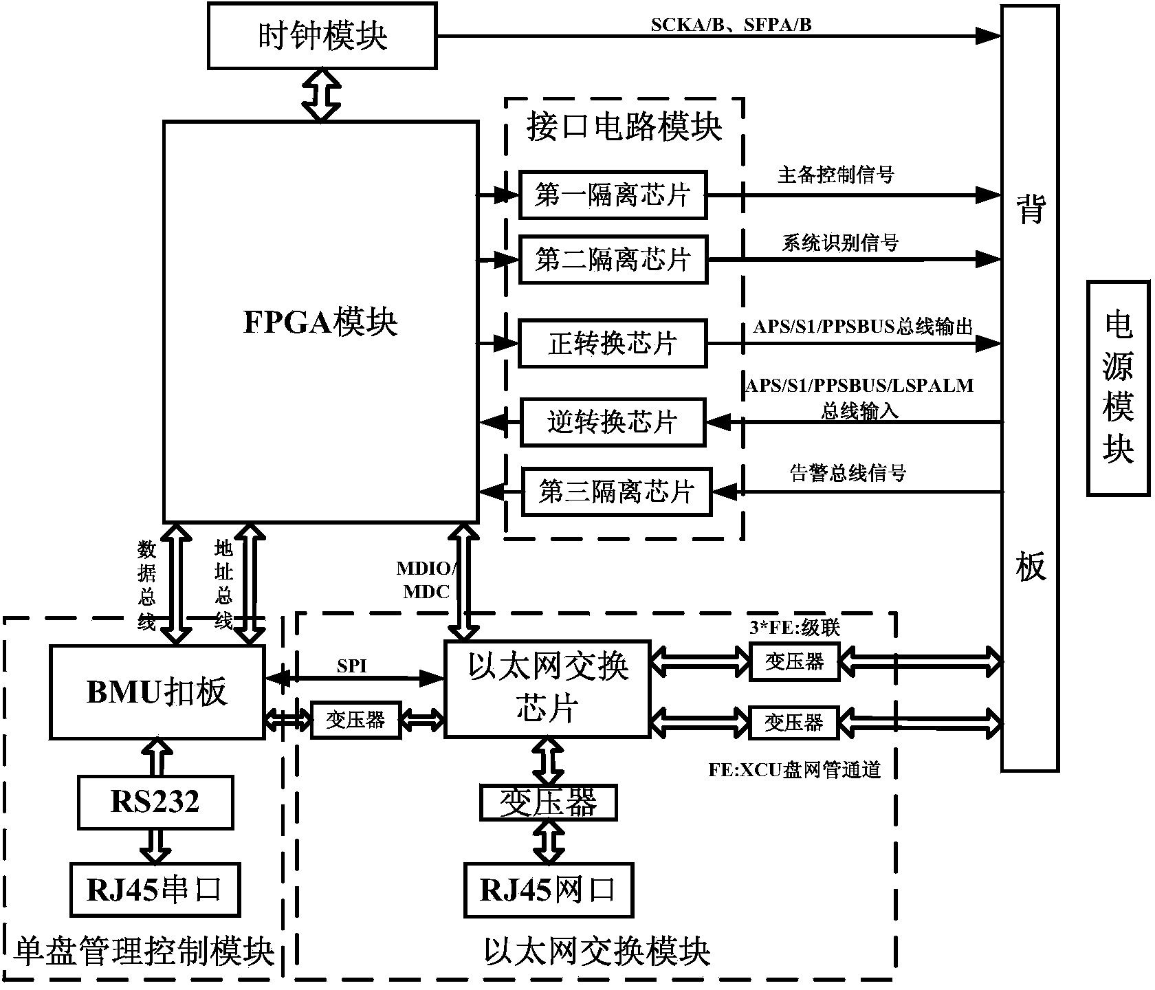 Automated test equipment and automated test method for L3 circuit panels