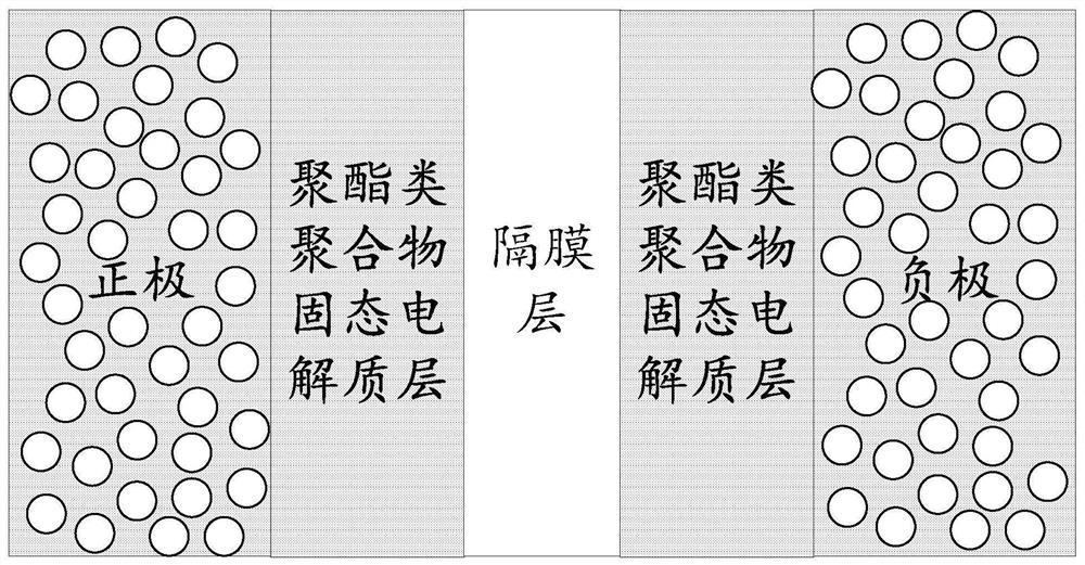 Solid-state lithium battery and electrode-diaphragm layer interface improvement method and application thereof