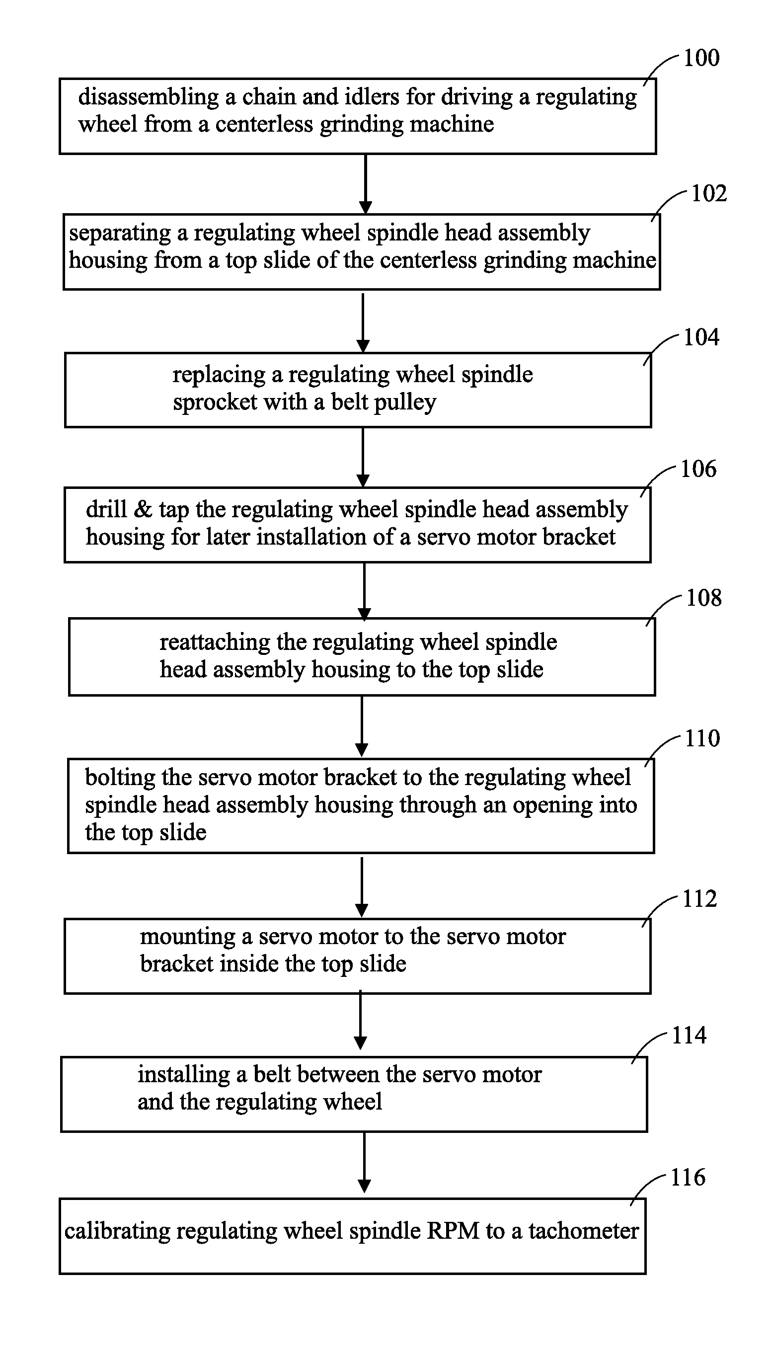 Centerless grinder with servo motor