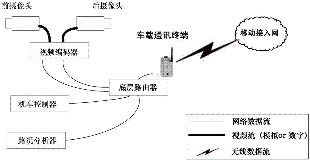 Down-hole mobile broadband streaming media network facing unmanned locomotive