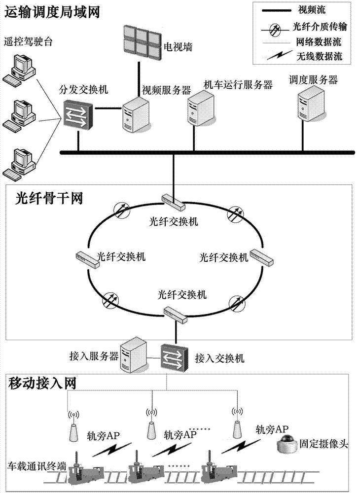 Down-hole mobile broadband streaming media network facing unmanned locomotive