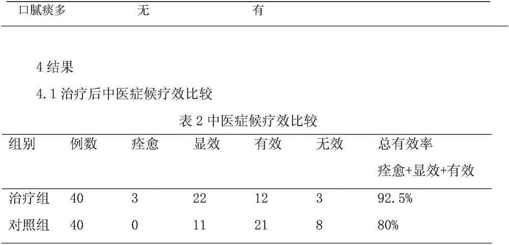 Traditional Chinese medicine composition for treating obesity type polycystic ovarian syndrome