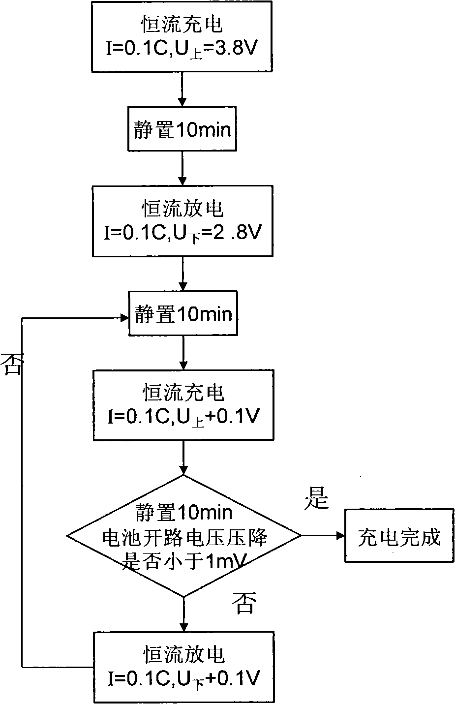 Step charging method