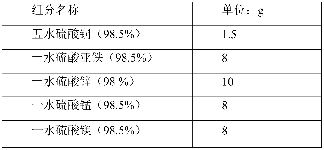 Fodder for improving beef quality of Qinchuan cattle and preparation method of fodder