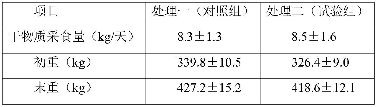 Fodder for improving beef quality of Qinchuan cattle and preparation method of fodder