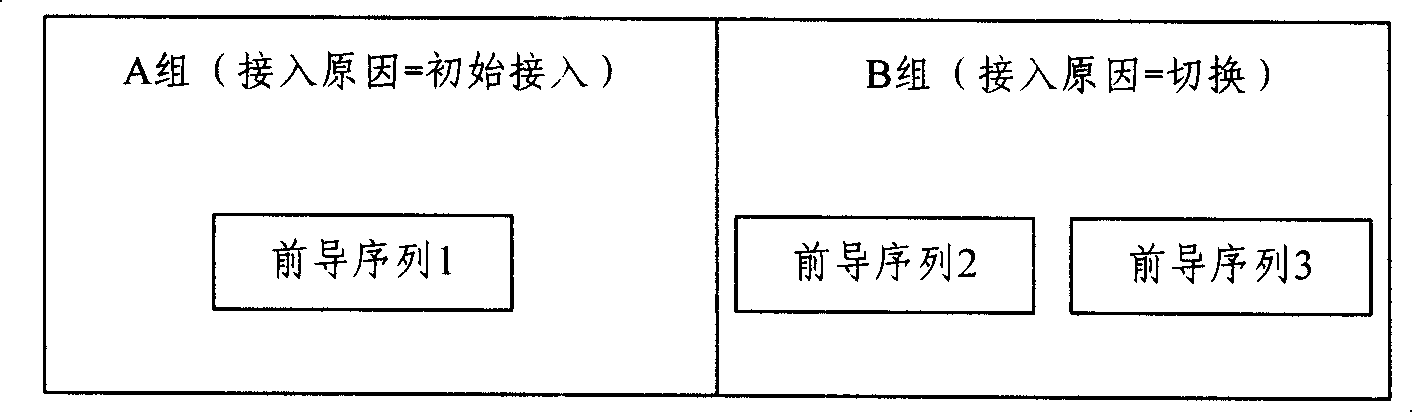 Random access processing method and device