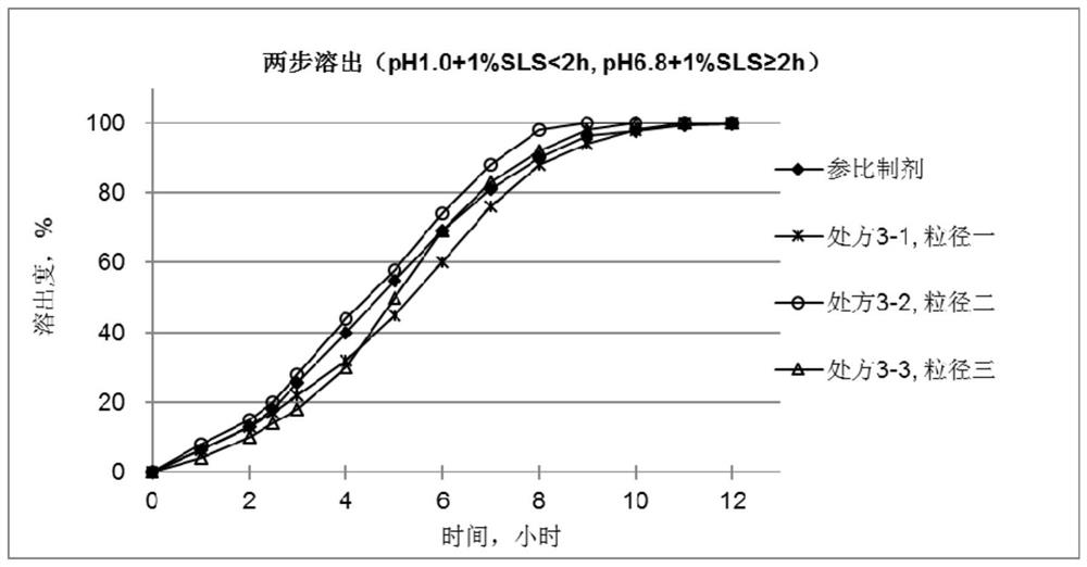 A kind of oxcarbazepine sustained-release preparation, preparation method and application thereof