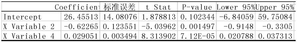 A real-time assessment method of natural disaster loss based on social media data