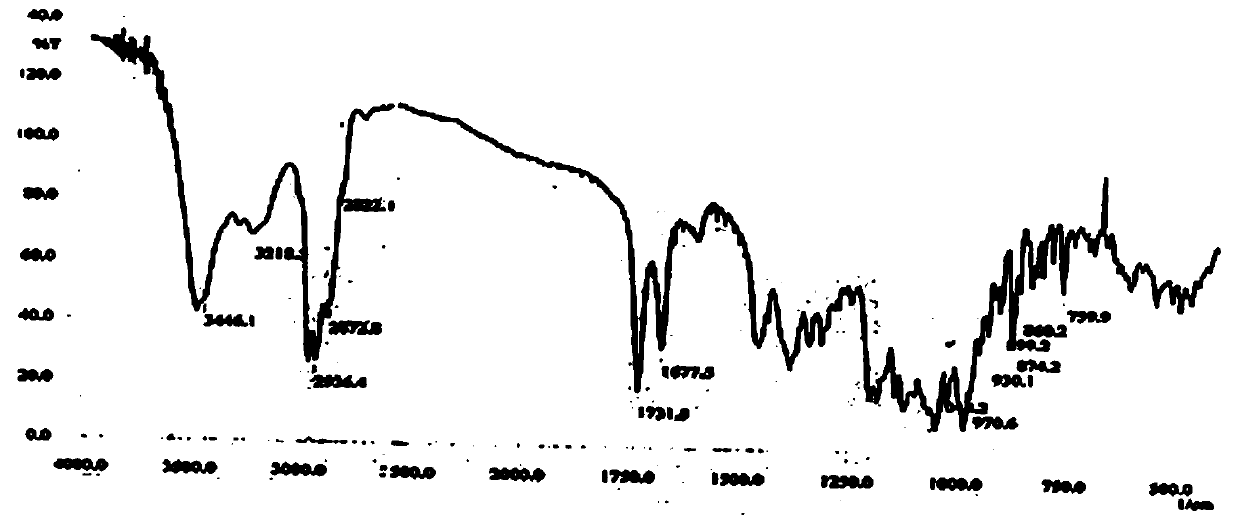 Method for synthesizing ivermectin