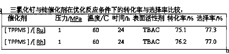 Method for synthesizing ivermectin