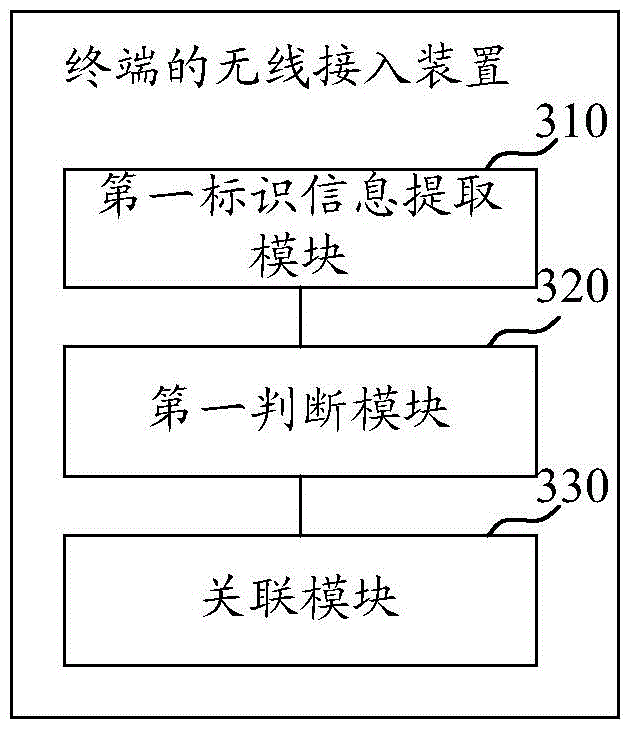 Terminal and wireless access method and device thereof