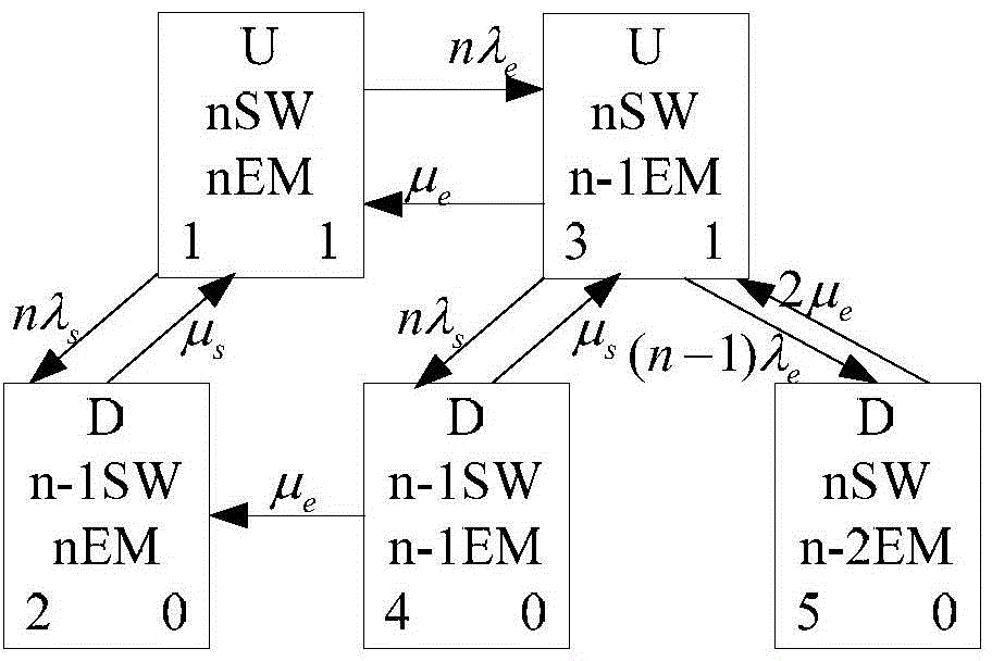 Smart substation communication system reliability and flexibility analysis method and system