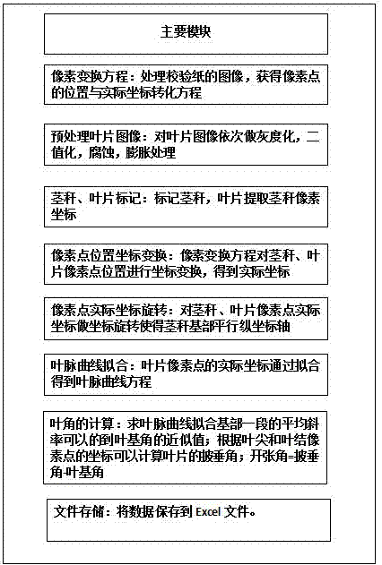 Rice single tiller image acquisition device and morphological parameter extraction method