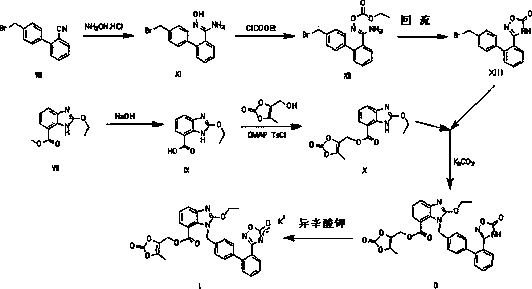 Novel preparation method of azilsartan medoxomil sylvite and its intermediate