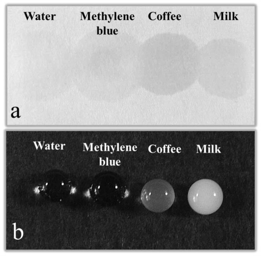 Method for preparing super-hydrophobic paper through laser printing