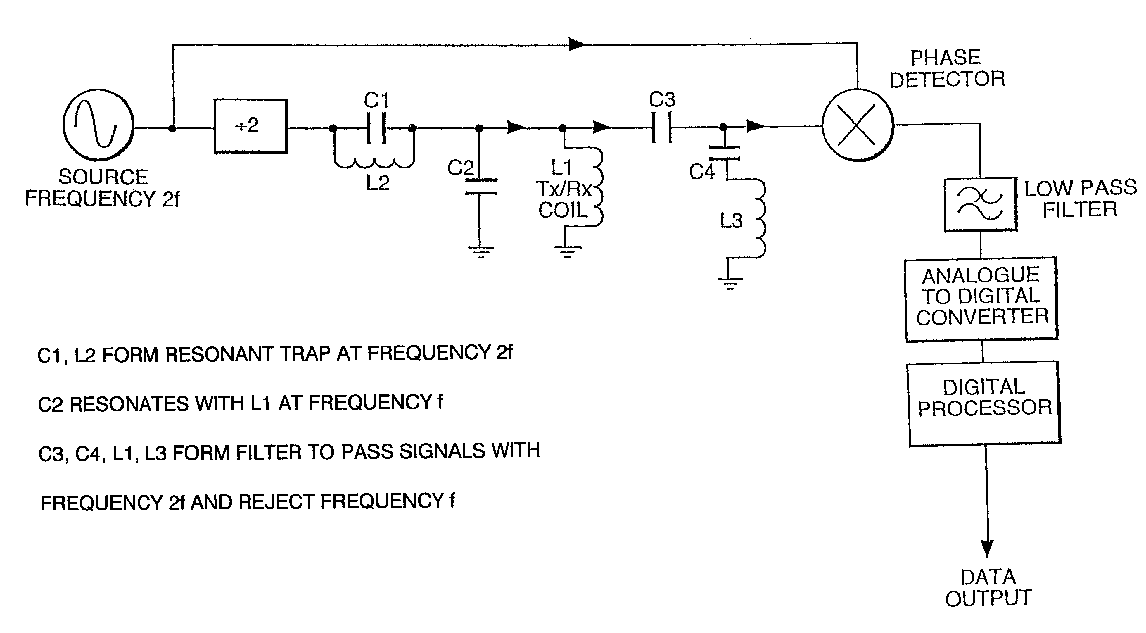 Apparatus for interrogating a magnetically coded tag