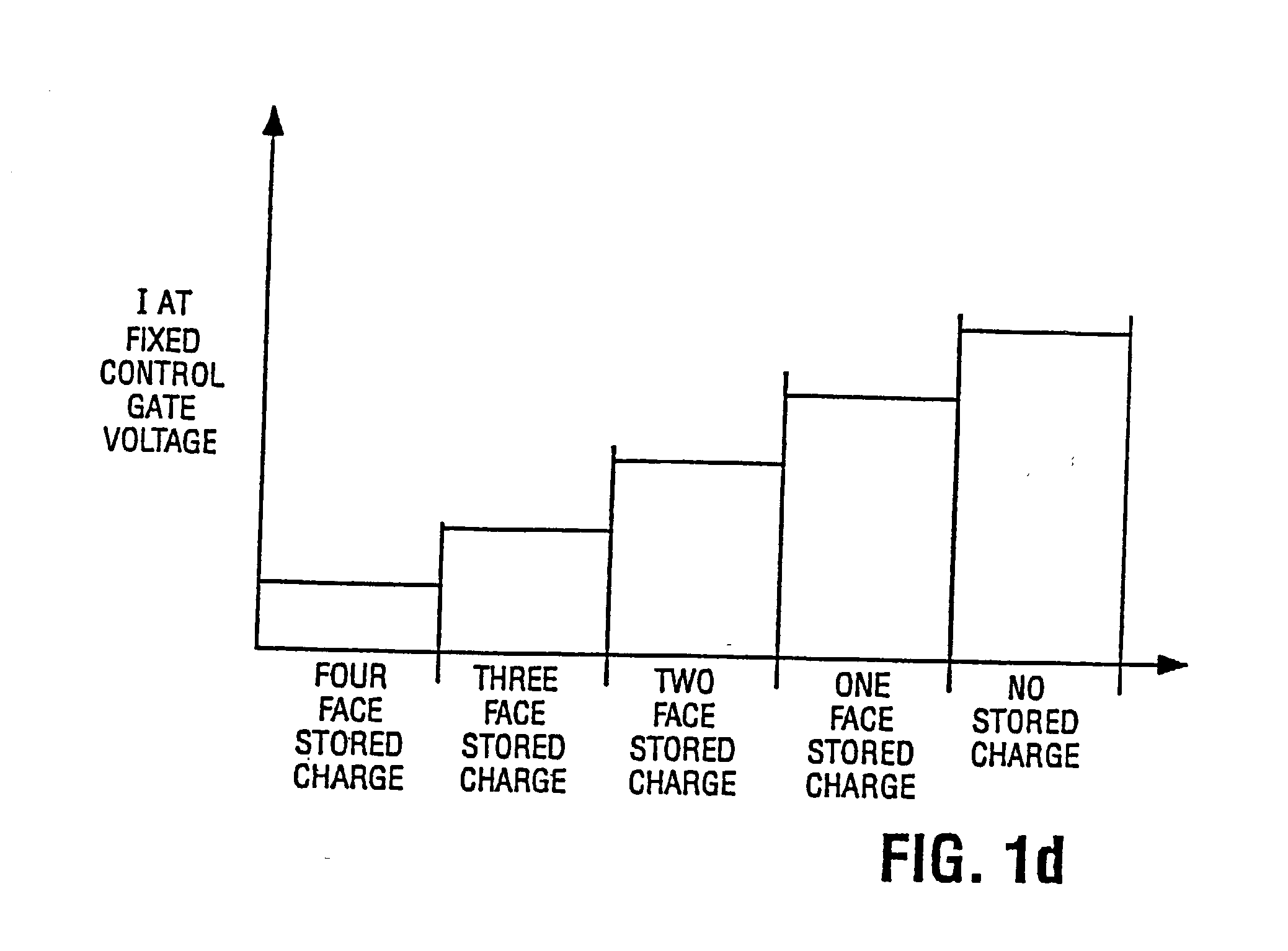 Multigate semiconductor device with vertical channel current and method of fabrication