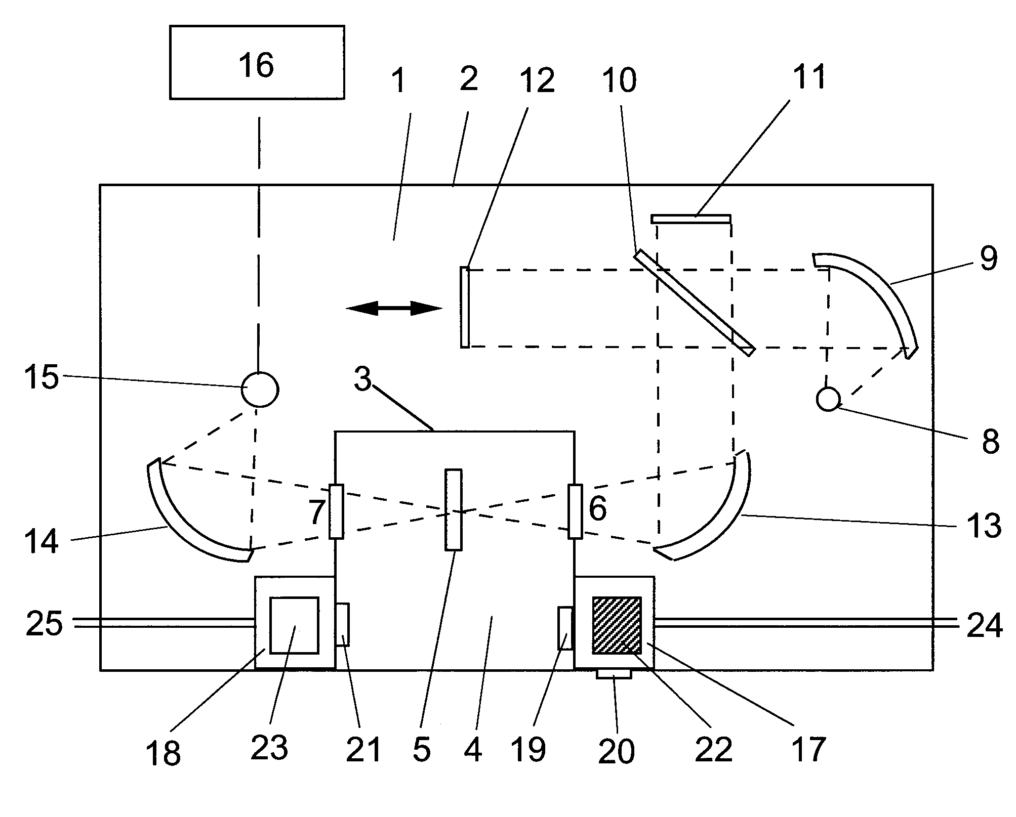 Fourier transform infrared spectrophotometer