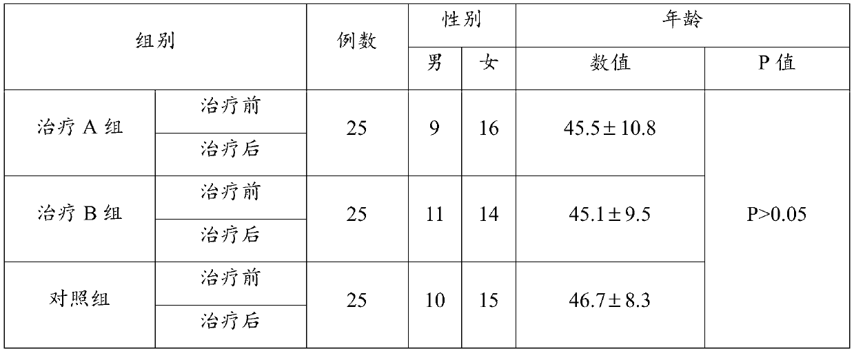 Use of ulinastatin in preparing medicines for treating new coronavirus pneumonia