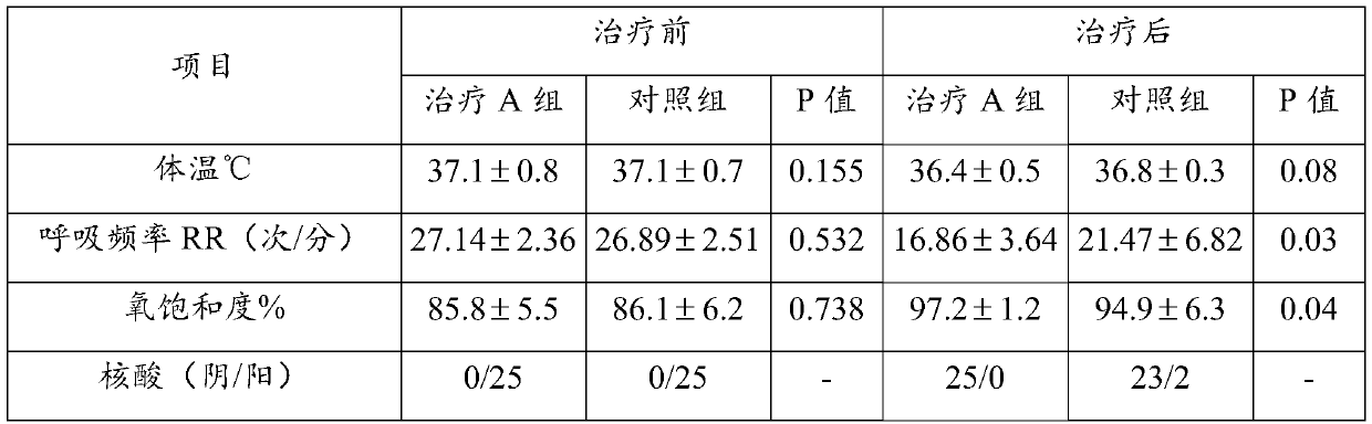 Use of ulinastatin in preparing medicines for treating new coronavirus pneumonia