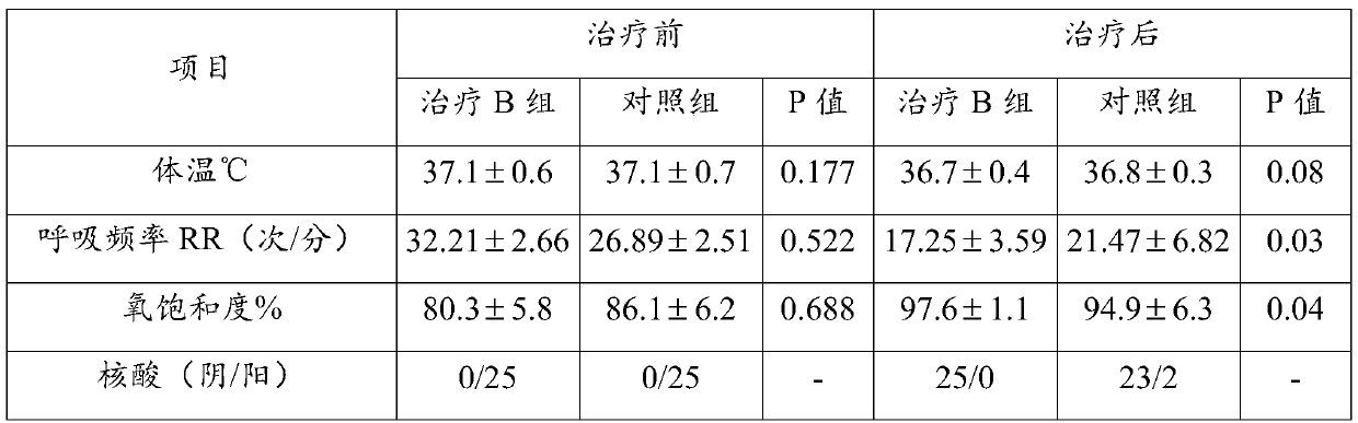 Use of ulinastatin in preparing medicines for treating new coronavirus pneumonia