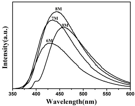 Preparation method of carbon quantum dot composite material taking terbium-doped sunflower stem pith as carbon source