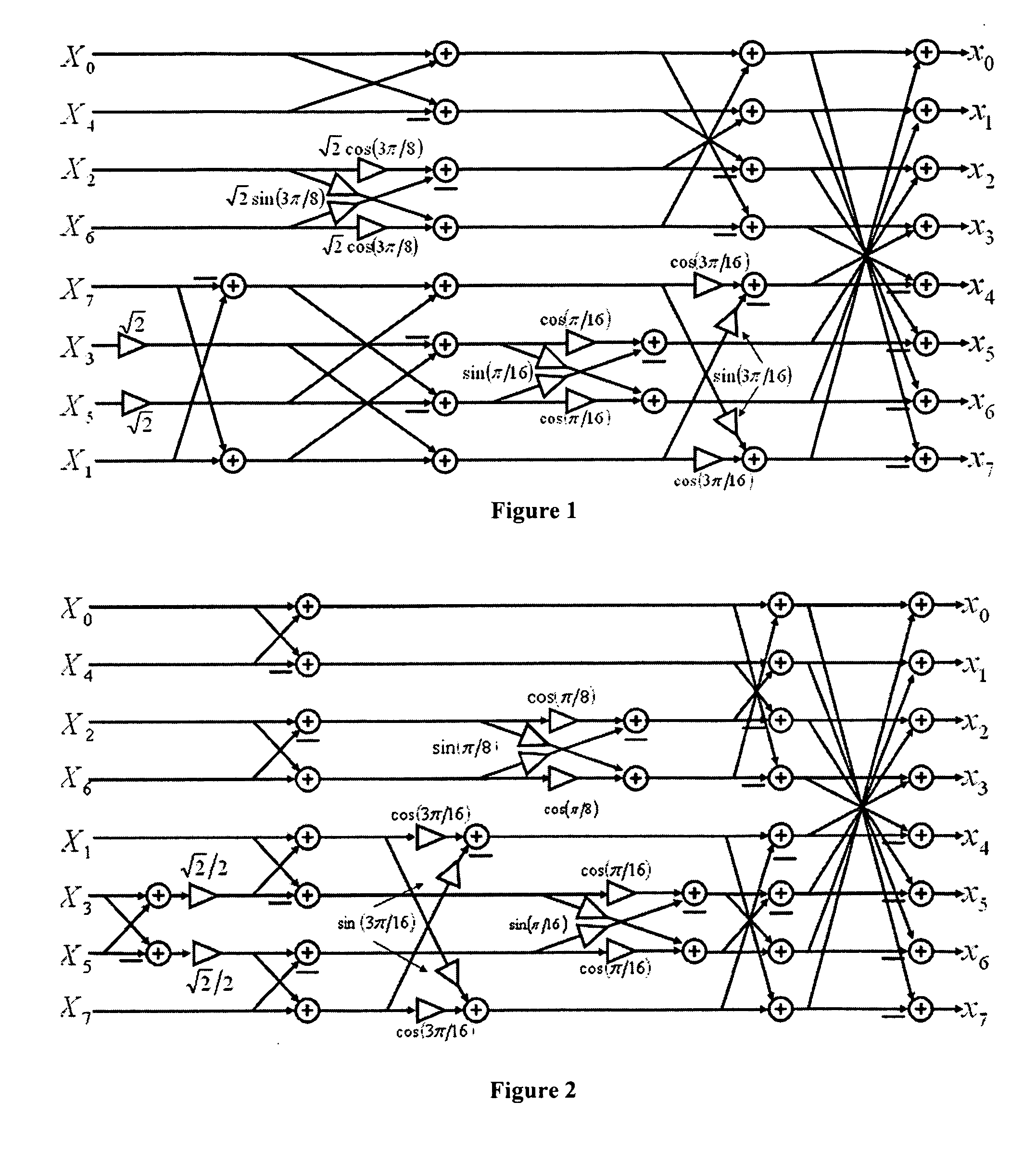 Fast multiplierless integer invertible transforms