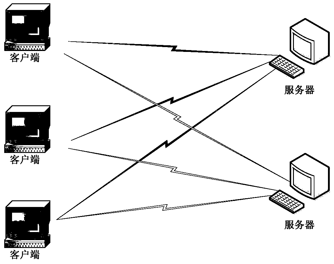 A method and system for identity authentication