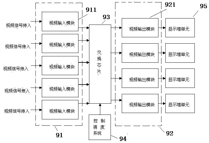 Image processor for mosaic screen