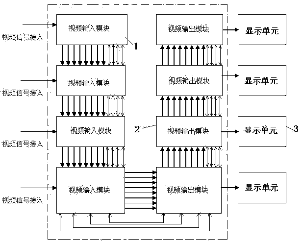 Image processor for mosaic screen