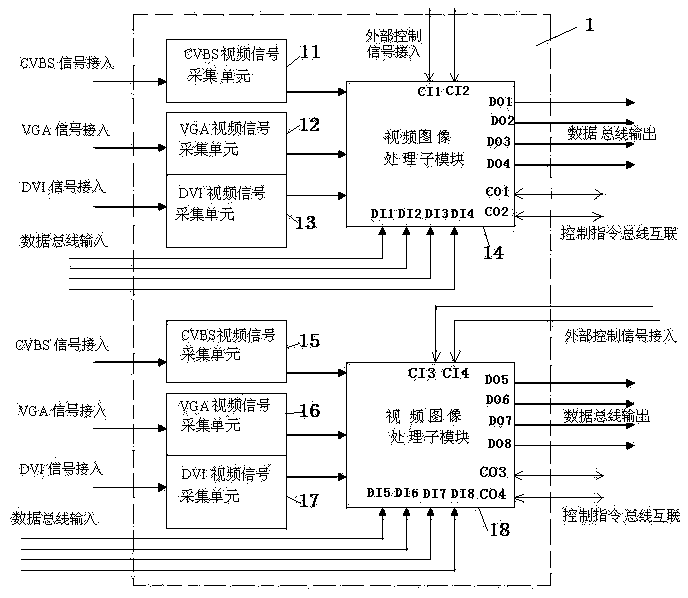 Image processor for mosaic screen