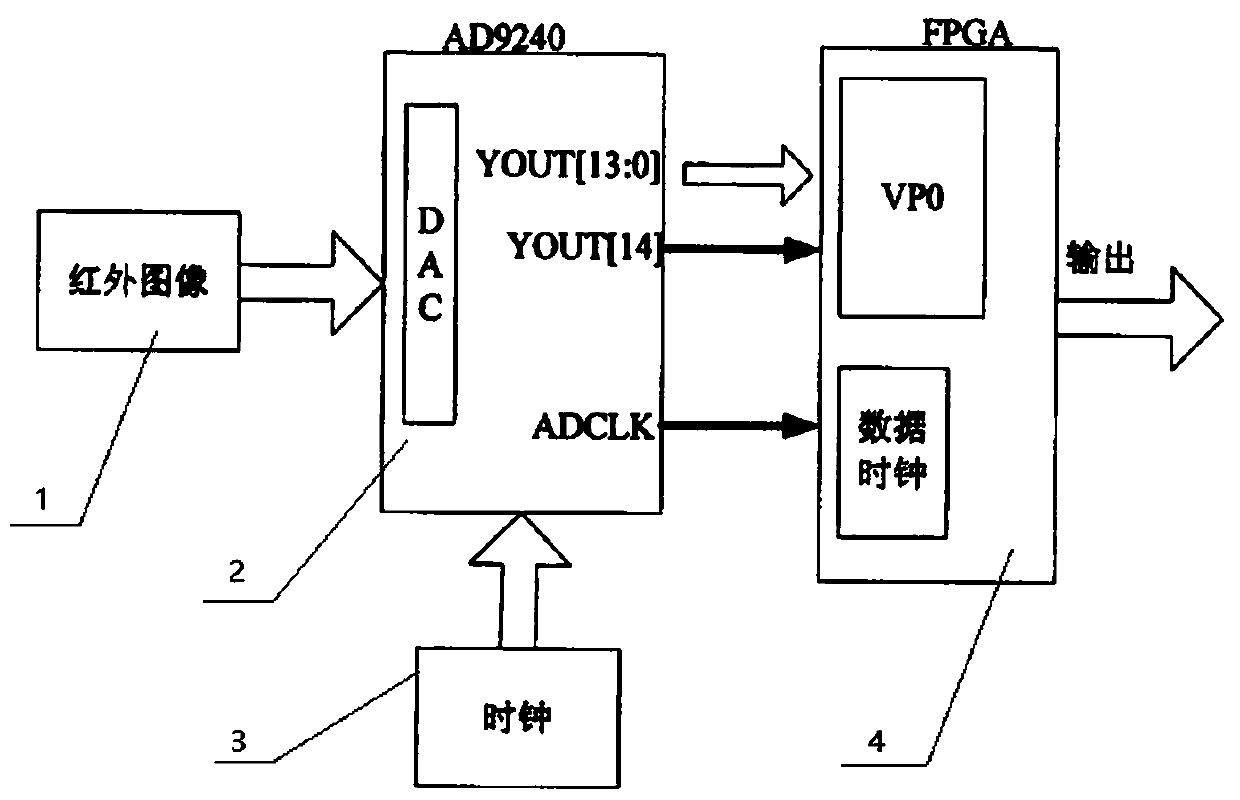 Visible light temperature measurement method based on infrared target detection