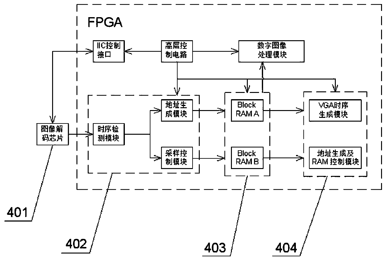 Visible light temperature measurement method based on infrared target detection