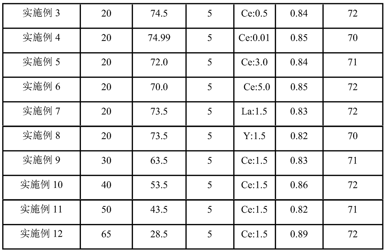 Sulfur arsenic purifying agent and its use