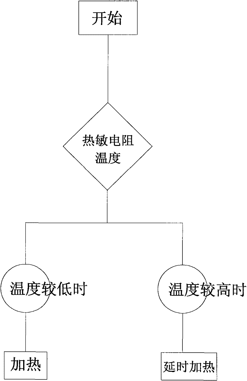 Control device of instantaneous heating water jug and control method thereof