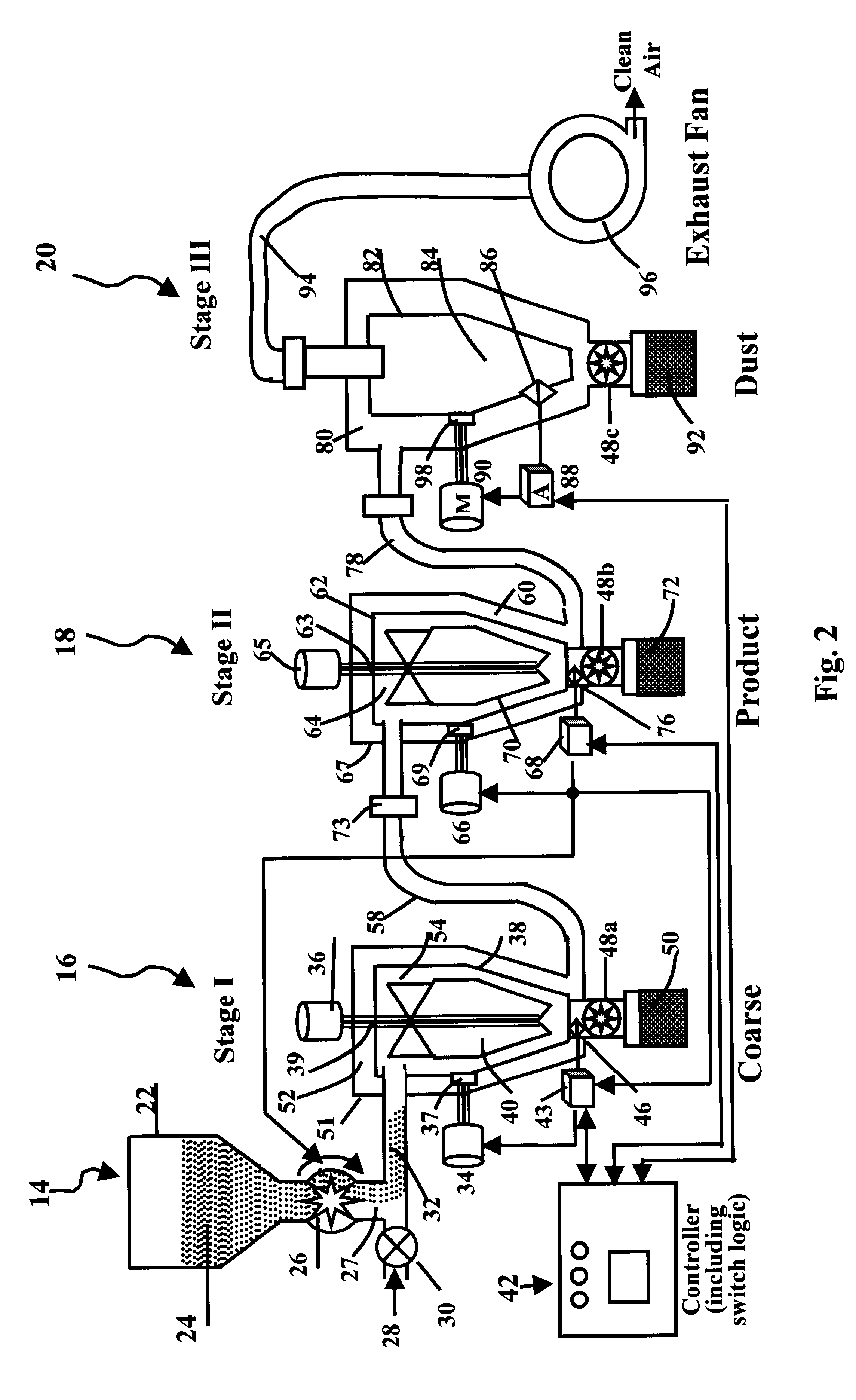 Dynamic filtration method and apparatus for separating nano powders