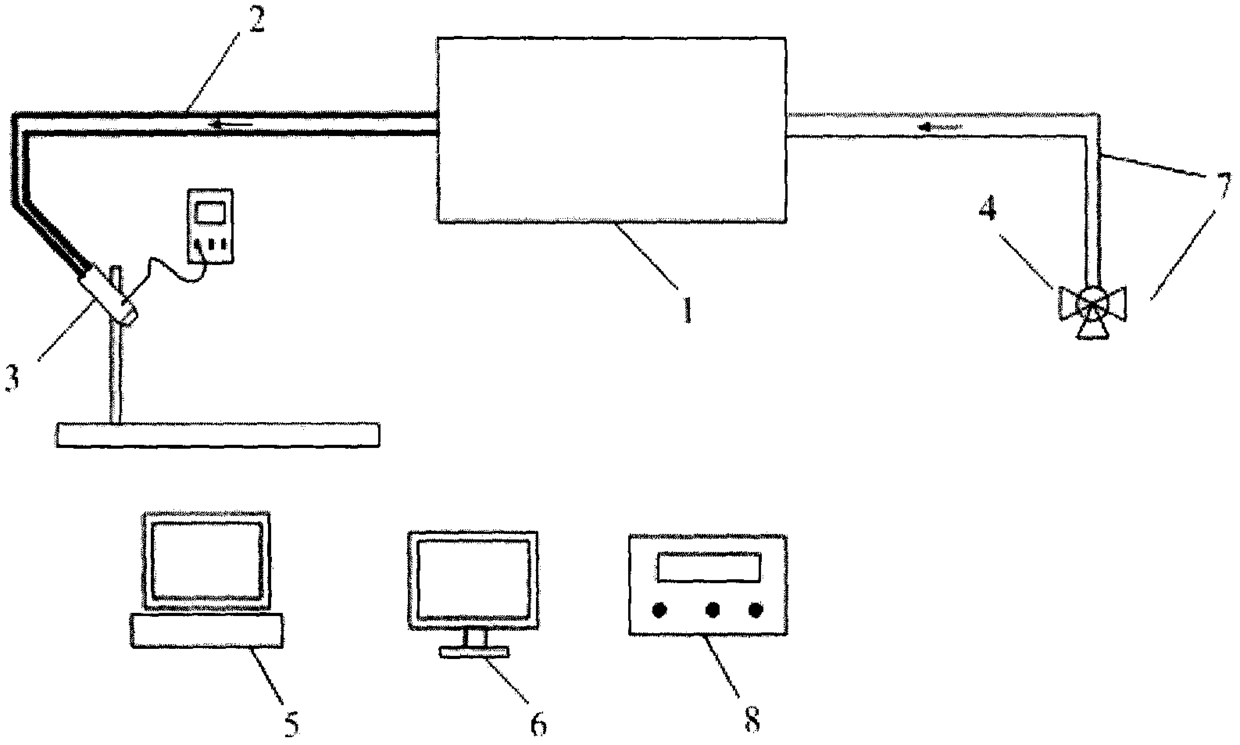 An infrared imaging seeker thermal flow imaging test device