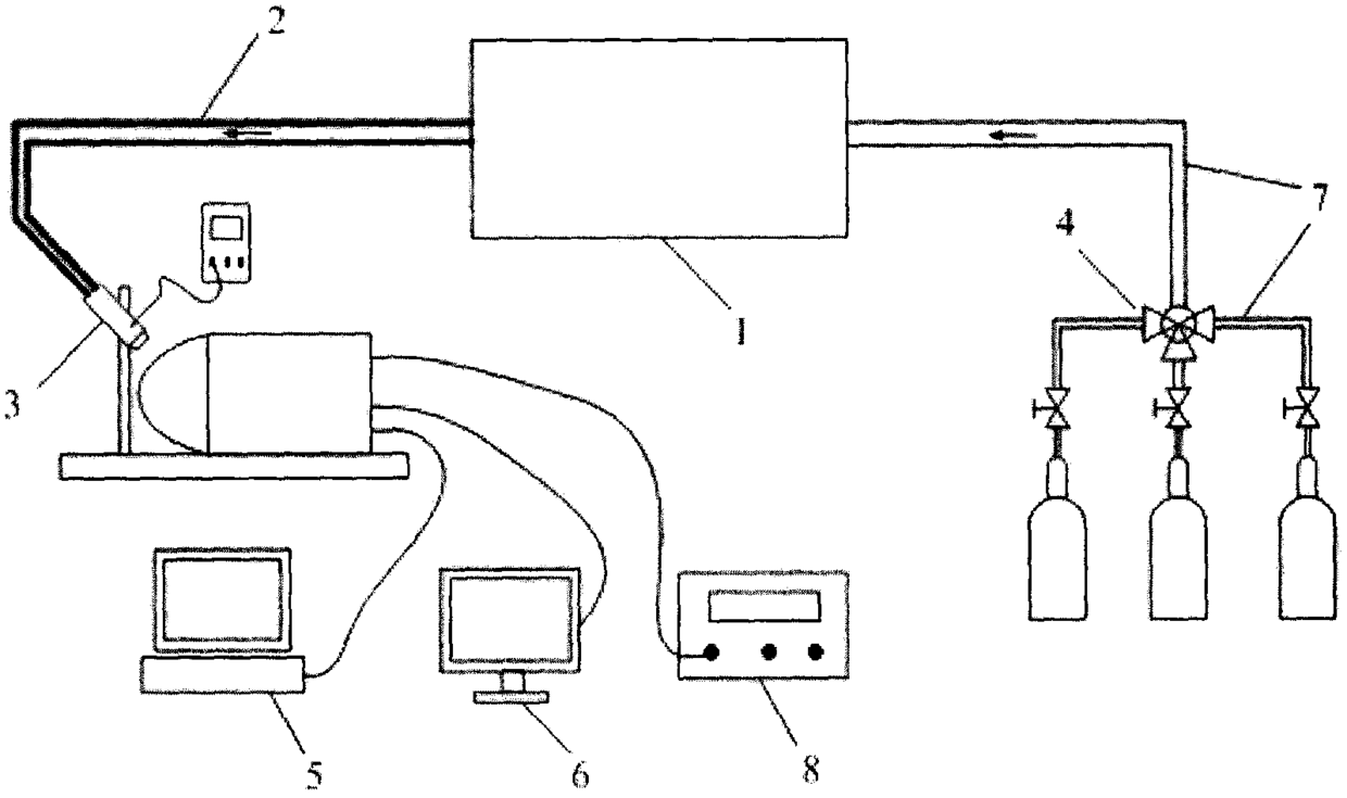 An infrared imaging seeker thermal flow imaging test device