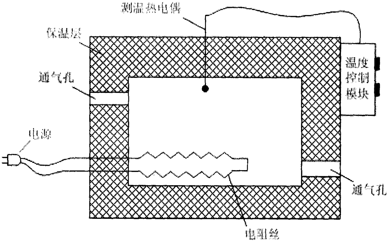 An infrared imaging seeker thermal flow imaging test device