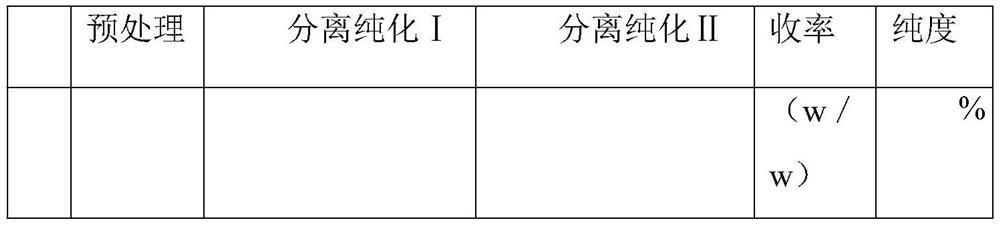 Preparation method of cobra venom nerve growth factor