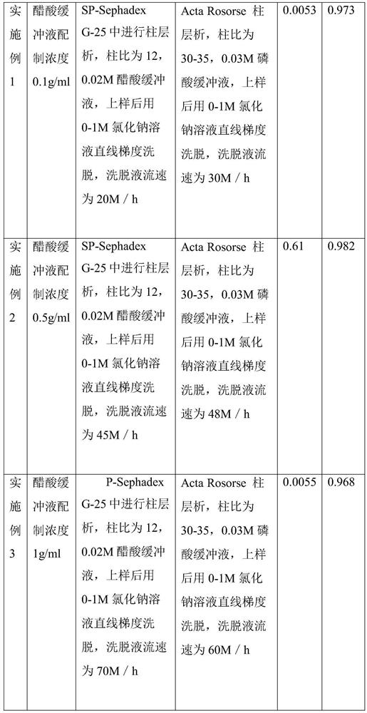 Preparation method of cobra venom nerve growth factor