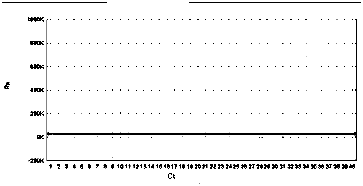 A multiplex fluorescent quantitative PCR detection kit for vancomycin-resistant enterococci and its detection method