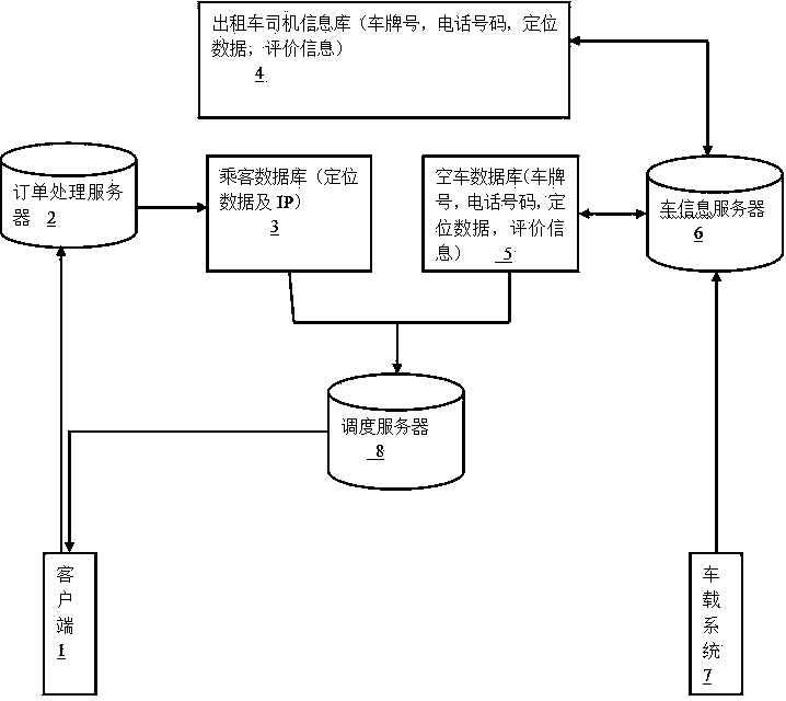 Intelligent taxi on-call system and method based on mobile internet