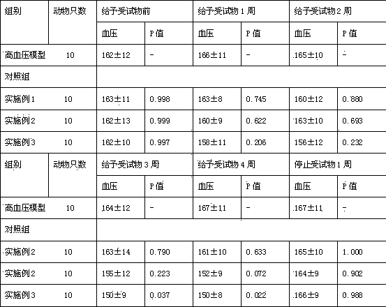 Health care product with function of blood pressure reduction and preparation method thereof