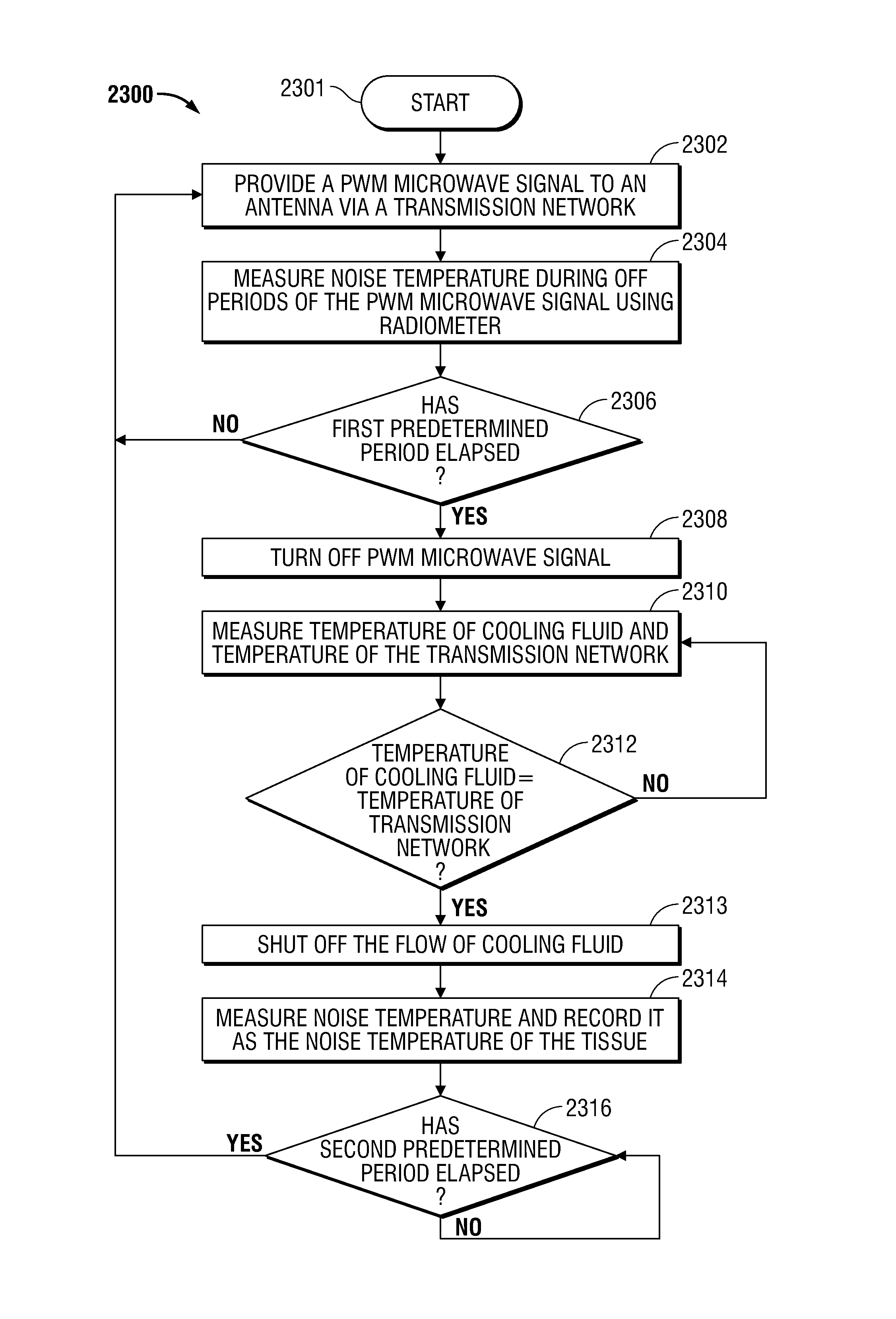 Microwave thermometry for microwave ablation systems