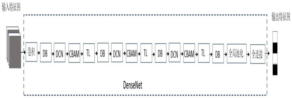 Mining area land utilization identification method, device, equipment, medium and product