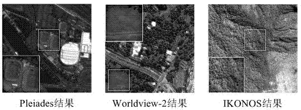 Adaptive remote sensing image panchromatic sharpening method