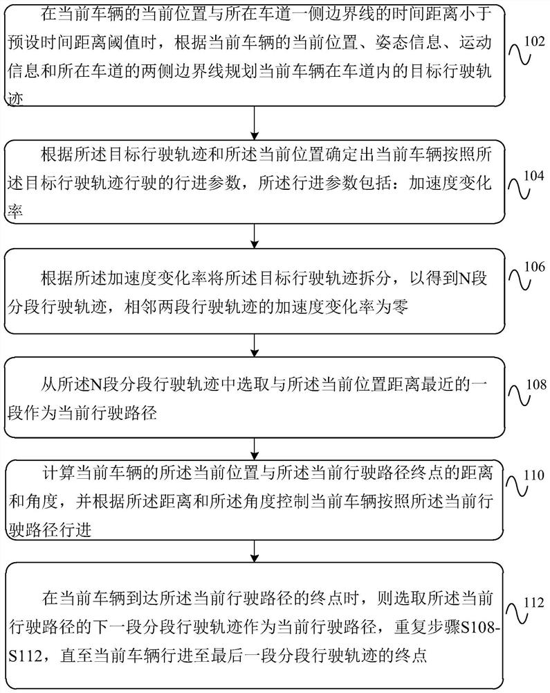 Lane boundary-oriented emergency steering auxiliary method and device