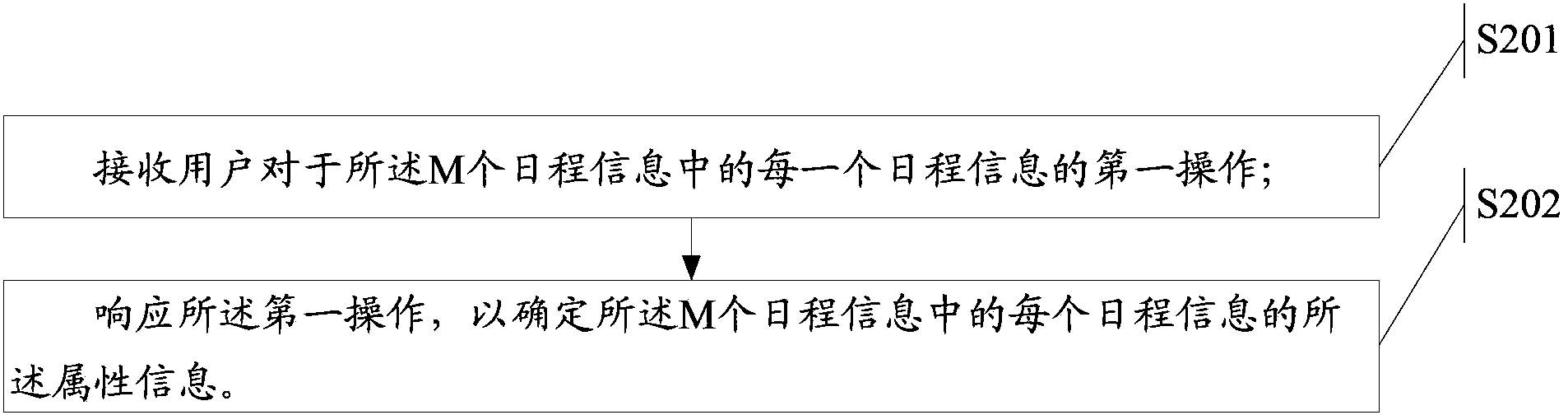 Information processing method and electronic equipment